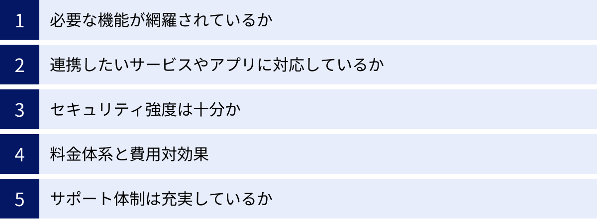 必要な機能が網羅されているか、連携したいサービスやアプリに対応しているか、セキュリティ強度は十分か、料金体系と費用対効果、サポート体制は充実しているか
