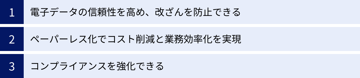 電子データの信頼性を高め、改ざんを防止できる、ペーパーレス化でコスト削減と業務効率化を実現、コンプライアンスを強化できる