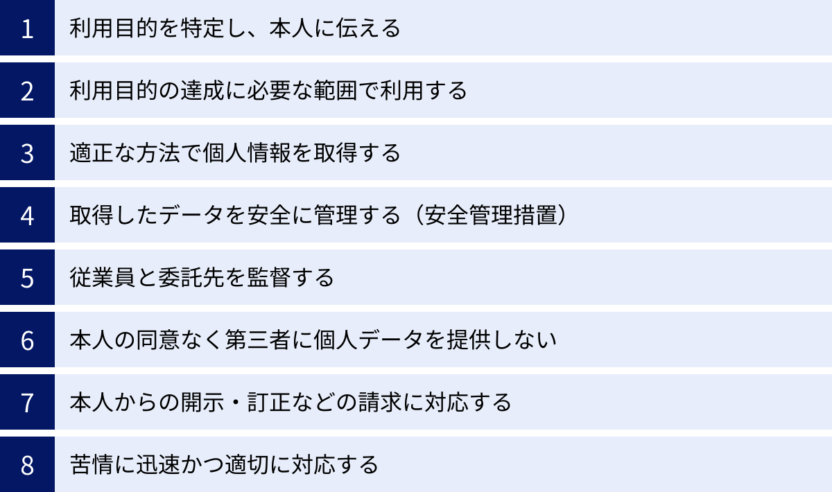 利用目的を特定し、本人に伝える、利用目的の達成に必要な範囲で利用する、適正な方法で個人情報を取得する、取得したデータを安全に管理する（安全管理措置）、従業員と委託先を監督する、本人の同意なく第三者に個人データを提供しない、本人からの開示・訂正などの請求に対応する、苦情に迅速かつ適切に対応する