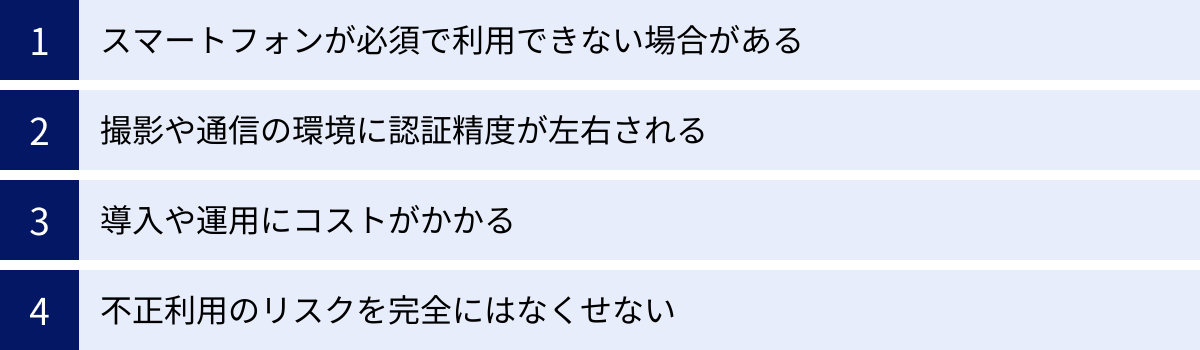 スマートフォンが必須で利用できない場合がある、撮影や通信の環境に認証精度が左右される、導入や運用にコストがかかる、不正利用のリスクを完全にはなくせない