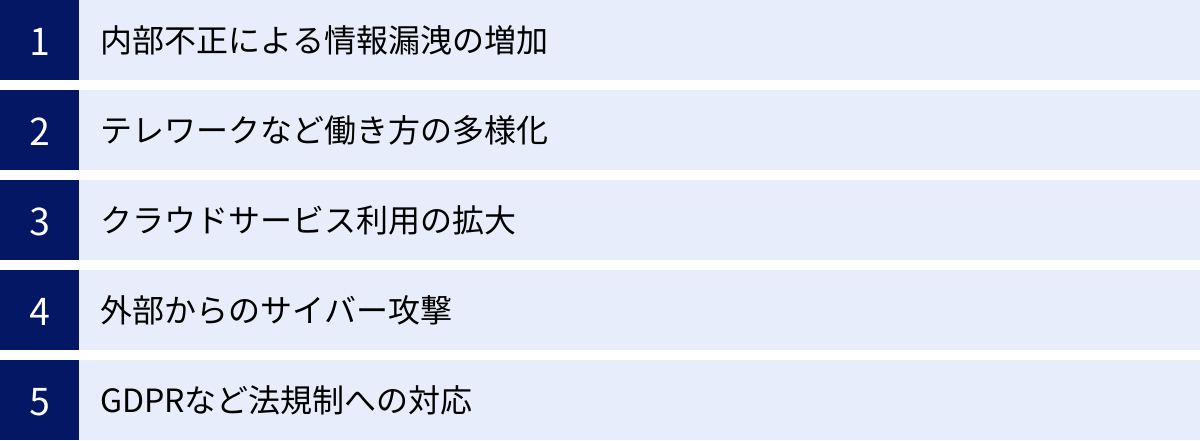 内部不正による情報漏洩の増加、テレワークなど働き方の多様化、クラウドサービス利用の拡大、外部からのサイバー攻撃、GDPRなど法規制への対応