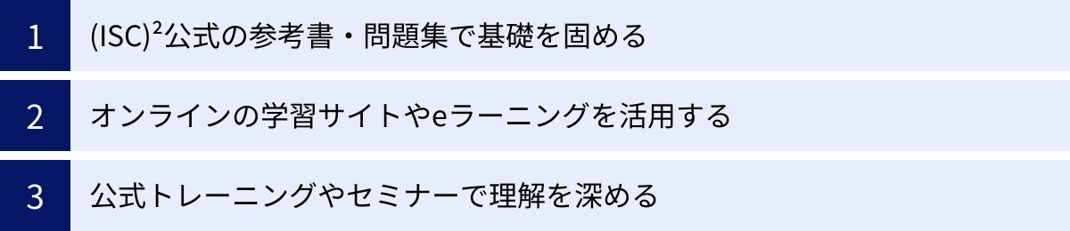 (ISC)²公式の参考書・問題集で基礎を固める、オンラインの学習サイトやeラーニングを活用する、公式トレーニングやセミナーで理解を深める