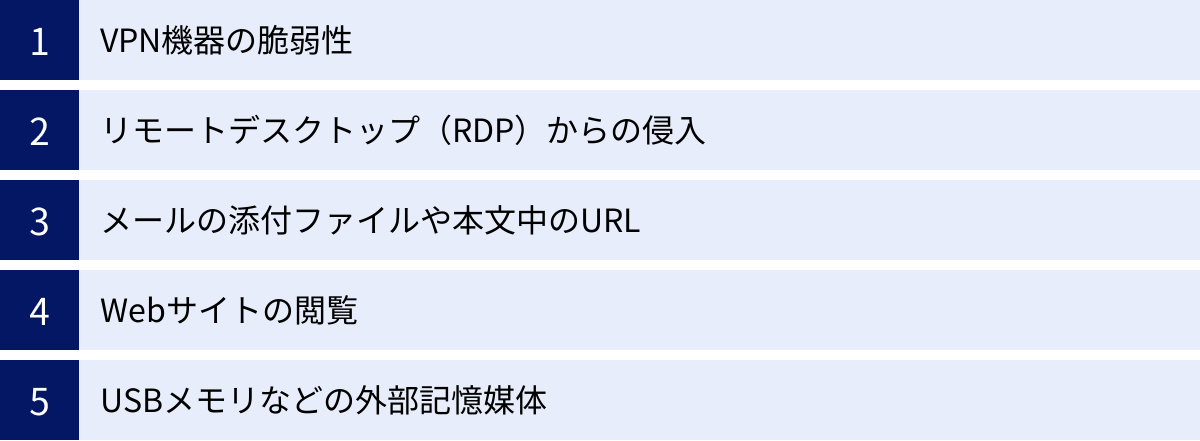 VPN機器の脆弱性、リモートデスクトップ（RDP）からの侵入、メールの添付ファイルや本文中のURL、Webサイトの閲覧、USBメモリなどの外部記憶媒体