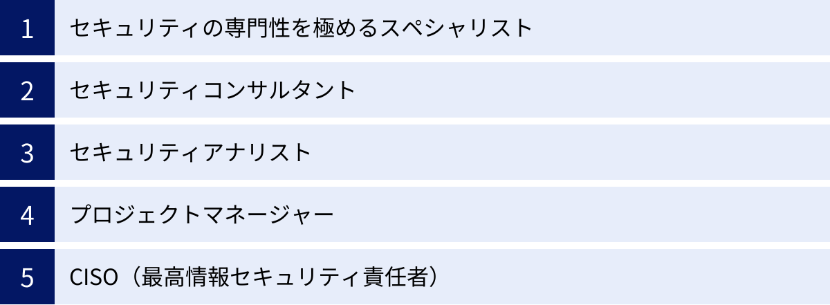 セキュリティの専門性を極めるスペシャリスト、セキュリティコンサルタント、セキュリティアナリスト、プロジェクトマネージャー、CISO（最高情報セキュリティ責任者）