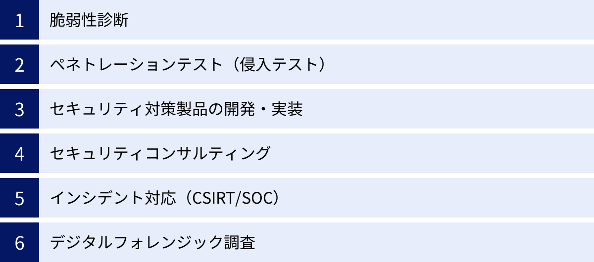 脆弱性診断、ペネトレーションテスト（侵入テスト）、セキュリティ対策製品の開発・実装、セキュリティコンサルティング、インシデント対応（CSIRT/SOC）、デジタルフォレンジック調査