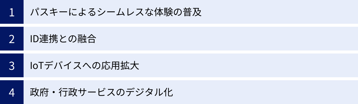 パスキーによるシームレスな体験の普及、ID連携との融合、IoTデバイスへの応用拡大、政府・行政サービスのデジタル化