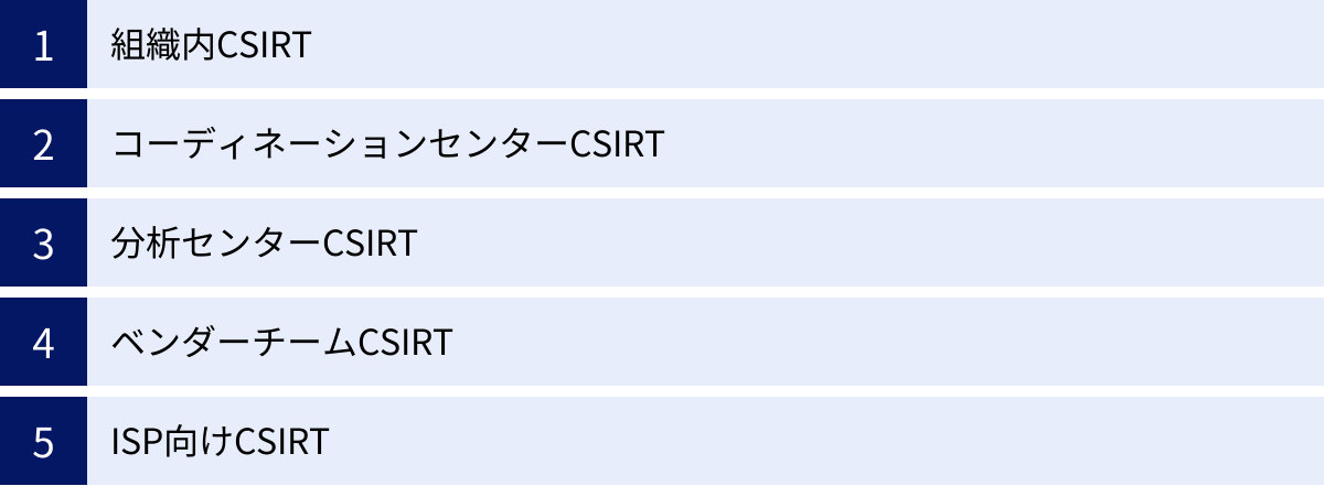 組織内CSIRT、コーディネーションセンターCSIRT、分析センターCSIRT、ベンダーチームCSIRT、ISP向けCSIRT