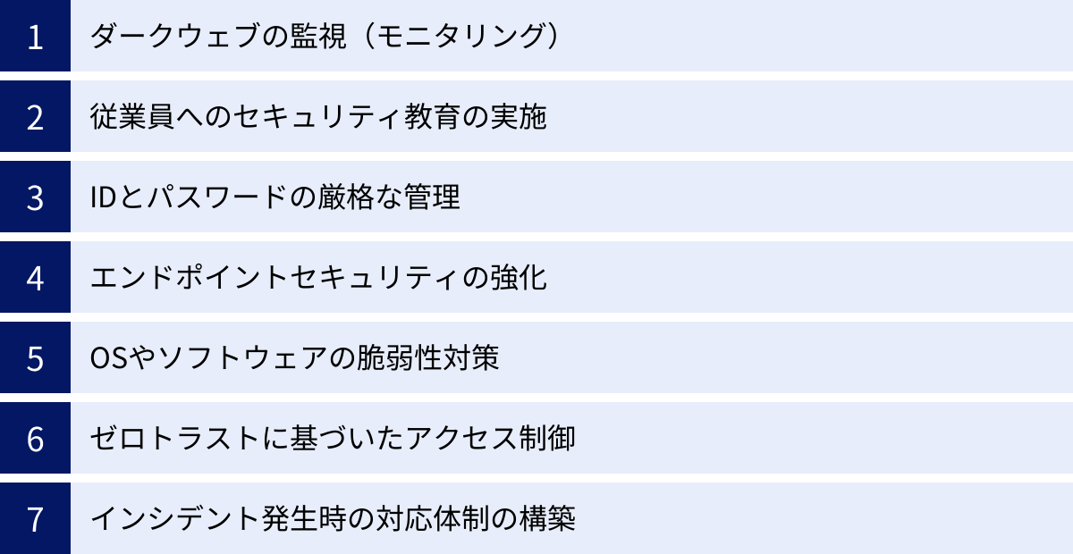 ダークウェブの監視（モニタリング）、従業員へのセキュリティ教育の実施、IDとパスワードの厳格な管理、エンドポイントセキュリティの強化、OSやソフトウェアの脆弱性対策、ゼロトラストに基づいたアクセス制御、インシデント発生時の対応体制の構築