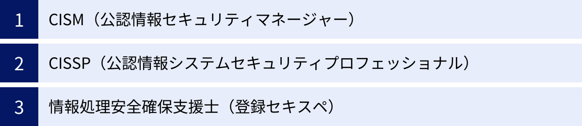 CISM（公認情報セキュリティマネージャー）、CISSP（公認情報システムセキュリティプロフェッショナル）、情報処理安全確保支援士（登録セキスペ）