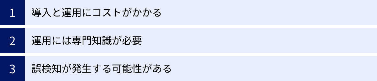導入と運用にコストがかかる、運用には専門知識が必要、誤検知が発生する可能性がある