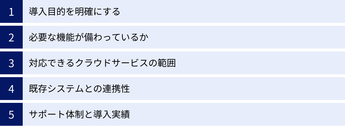 導入目的を明確にする、必要な機能が備わっているか、対応できるクラウドサービスの範囲、既存システムとの連携性、サポート体制と導入実績