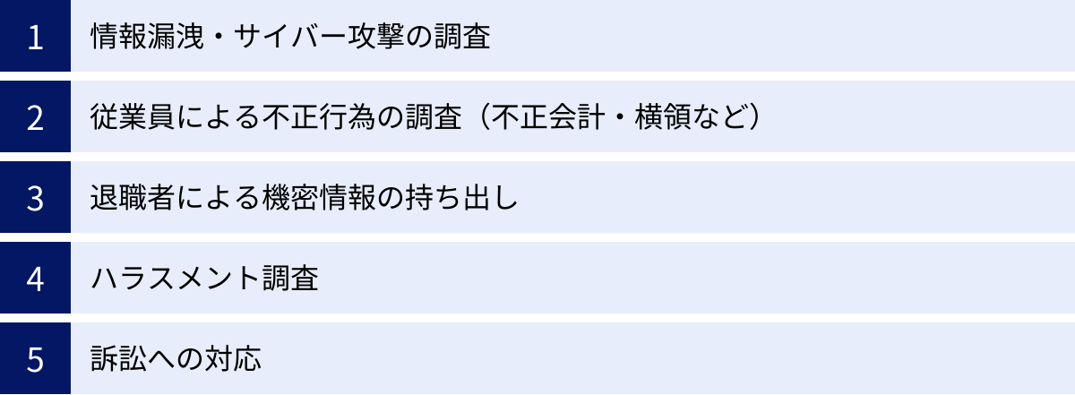 情報漏洩・サイバー攻撃の調査、従業員による不正行為の調査（不正会計・横領など）、退職者による機密情報の持ち出し、ハラスメント調査、訴訟への対応