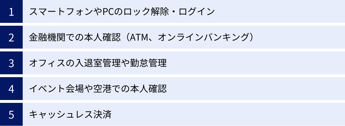 スマートフォンやPCのロック解除・ログイン、金融機関での本人確認（ATM、オンラインバンキング）、オフィスの入退室管理や勤怠管理、イベント会場や空港での本人確認、キャッシュレス決済