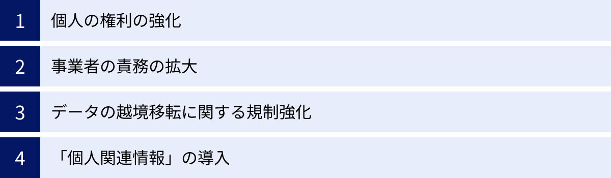 個人の権利の強化、事業者の責務の拡大、データの越境移転に関する規制強化、「個人関連情報」の導入
