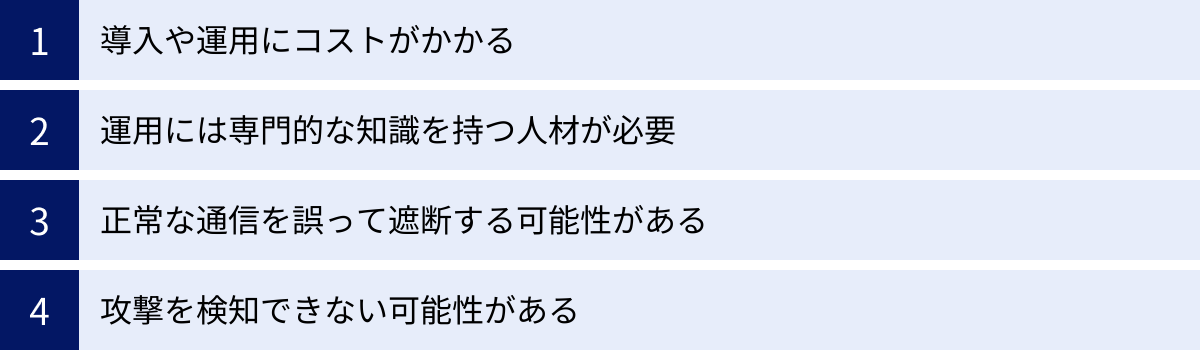導入や運用にコストがかかる、運用には専門的な知識を持つ人材が必要、正常な通信を誤って遮断する可能性がある、攻撃を検知できない可能性がある