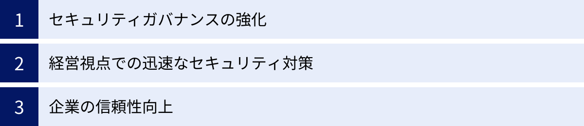 セキュリティガバナンスの強化、経営視点での迅速なセキュリティ対策、企業の信頼性向上