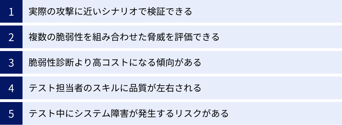 実際の攻撃に近いシナリオで検証できる、複数の脆弱性を組み合わせた脅威を評価できる、脆弱性診断より高コストになる傾向がある、テスト担当者のスキルに品質が左右される、テスト中にシステム障害が発生するリスクがある