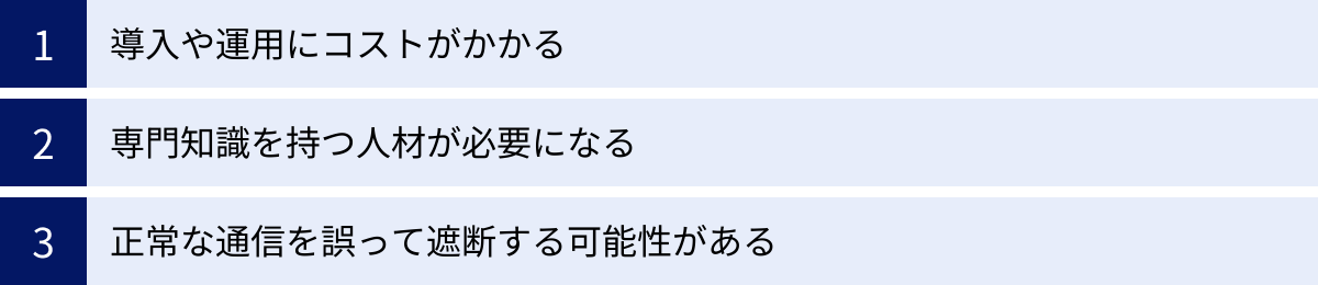導入や運用にコストがかかる、専門知識を持つ人材が必要になる、正常な通信を誤って遮断する可能性がある