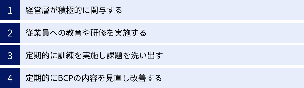 経営層が積極的に関与する、従業員への教育や研修を実施する、定期的に訓練を実施し課題を洗い出す、定期的にBCPの内容を見直し改善する