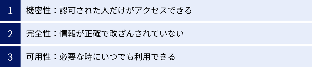 機密性：認可された人だけがアクセスできる、完全性：情報が正確で改ざんされていない、可用性：必要な時にいつでも利用できる