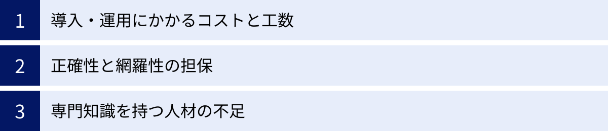 導入・運用にかかるコストと工数、正確性と網羅性の担保、専門知識を持つ人材の不足