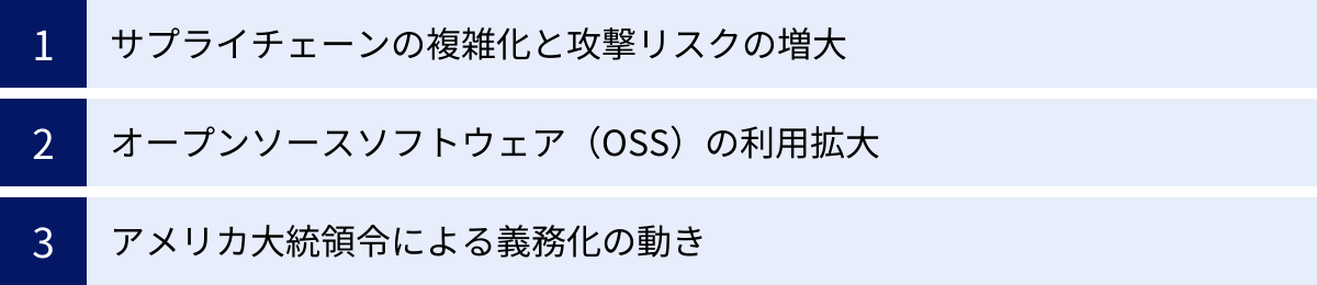 サプライチェーンの複雑化と攻撃リスクの増大、オープンソースソフトウェア（OSS）の利用拡大、アメリカ大統領令による義務化の動き