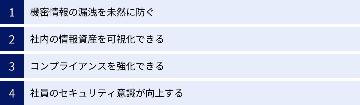 機密情報の漏洩を未然に防ぐ、社内の情報資産を可視化できる、コンプライアンスを強化できる、社員のセキュリティ意識が向上する