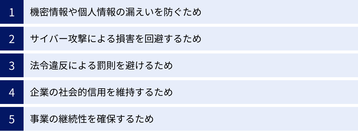 機密情報や個人情報の漏えいを防ぐため、サイバー攻撃による損害を回避するため、法令違反による罰則を避けるため、企業の社会的信用を維持するため、事業の継続性を確保するため