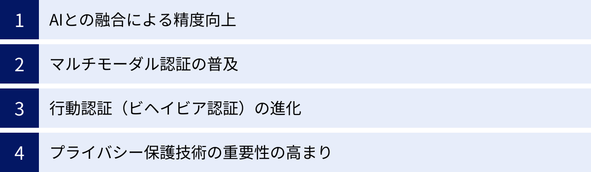 AIとの融合による精度向上、マルチモーダル認証の普及、行動認証（ビヘイビア認証）の進化、プライバシー保護技術の重要性の高まり