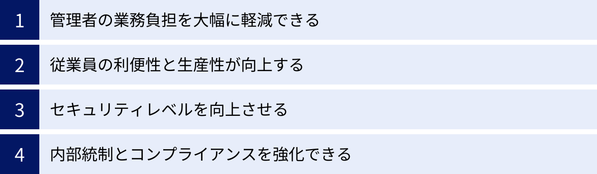 管理者の業務負担を大幅に軽減できる、従業員の利便性と生産性が向上する、セキュリティレベルを向上させる、内部統制とコンプライアンスを強化できる