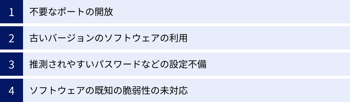 不要なポートの開放、古いバージョンのソフトウェアの利用、推測されやすいパスワードなどの設定不備、ソフトウェアの既知の脆弱性の未対応