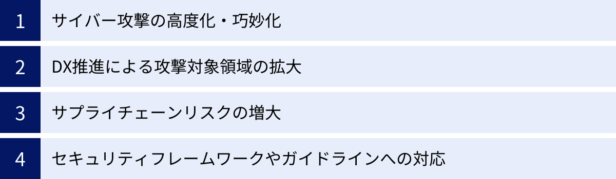 サイバー攻撃の高度化・巧妙化、DX推進による攻撃対象領域の拡大、サプライチェーンリスクの増大、セキュリティフレームワークやガイドラインへの対応