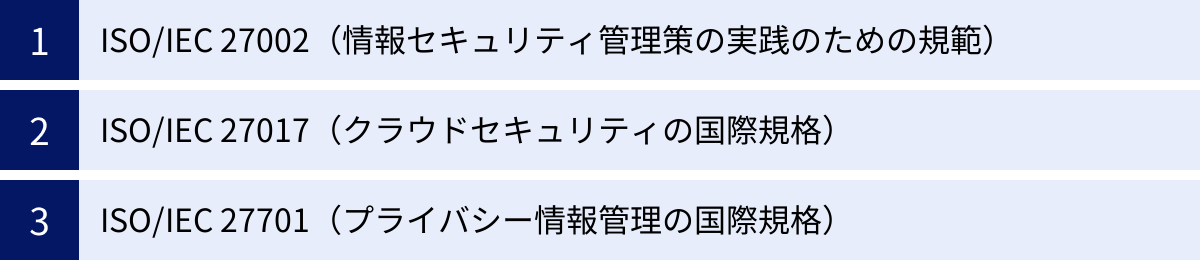ISO/IEC 27002（情報セキュリティ管理策の実践のための規範）、ISO/IEC 27017（クラウドセキュリティの国際規格）、ISO/IEC 27701（プライバシー情報管理の国際規格）