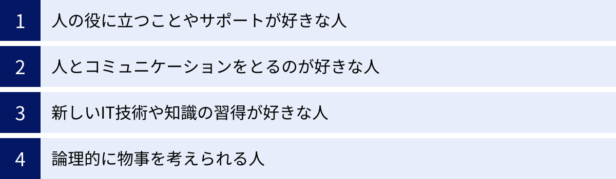 人の役に立つことやサポートが好きな人、人とコミュニケーションをとるのが好きな人、新しいIT技術や知識の習得が好きな人、論理的に物事を考えられる人