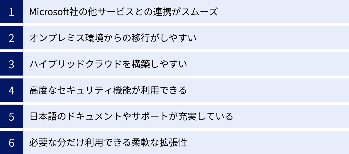 Microsoft社の他サービスとの連携がスムーズ、オンプレミス環境からの移行がしやすい、ハイブリッドクラウドを構築しやすい、高度なセキュリティ機能が利用できる、日本語のドキュメントやサポートが充実している、必要な分だけ利用できる柔軟な拡張性