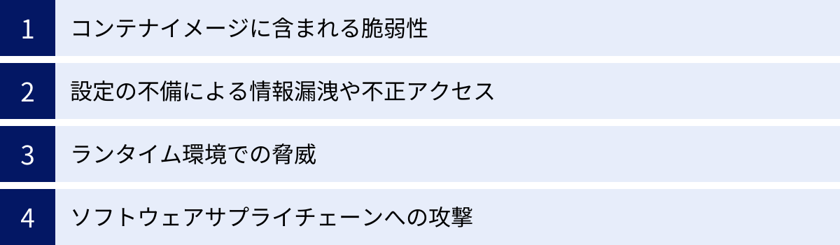 コンテナイメージに含まれる脆弱性、設定の不備による情報漏洩や不正アクセス、ランタイム環境での脅威、ソフトウェアサプライチェーンへの攻撃