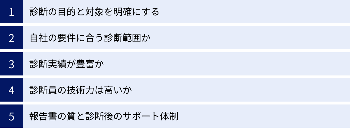 診断の目的と対象を明確にする、自社の要件に合う診断範囲か、診断実績が豊富か、診断員の技術力は高いか、報告書の質と診断後のサポート体制