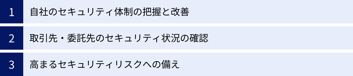自社のセキュリティ体制の把握と改善、取引先・委託先のセキュリティ状況の確認、高まるセキュリティリスクへの備え