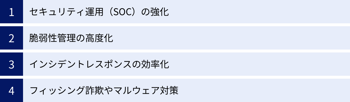 セキュリティ運用（SOC）の強化、脆弱性管理の高度化、インシデントレスポンスの効率化、フィッシング詐欺やマルウェア対策