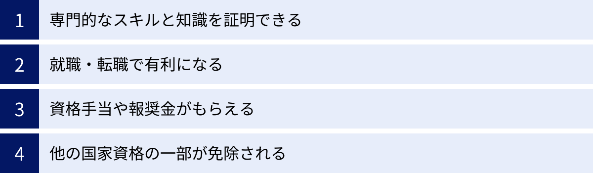 専門的なスキルと知識を証明できる、就職・転職で有利になる、資格手当や報奨金がもらえる、他の国家資格の一部が免除される