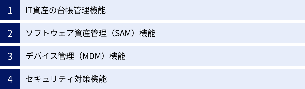 IT資産の台帳管理機能、ソフトウェア資産管理（SAM）機能、デバイス管理（MDM）機能、セキュリティ対策機能