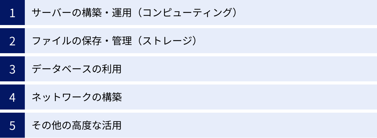 サーバーの構築・運用（コンピューティング）、ファイルの保存・管理（ストレージ）、データベースの利用、ネットワークの構築、その他の高度な活用