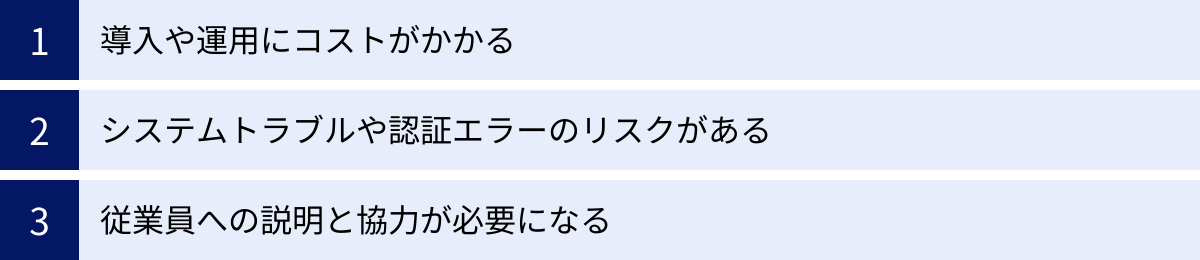 導入や運用にコストがかかる、システムトラブルや認証エラーのリスクがある、従業員への説明と協力が必要になる