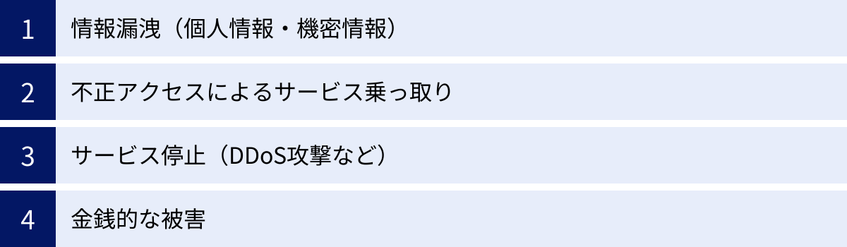 情報漏洩（個人情報・機密情報）、不正アクセスによるサービス乗っ取り、サービス停止（DDoS攻撃など）、金銭的な被害