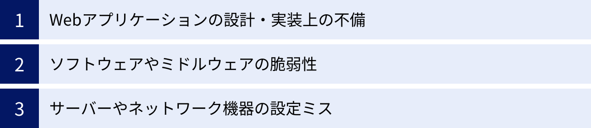 Webアプリケーションの設計・実装上の不備、ソフトウェアやミドルウェアの脆弱性、サーバーやネットワーク機器の設定ミス
