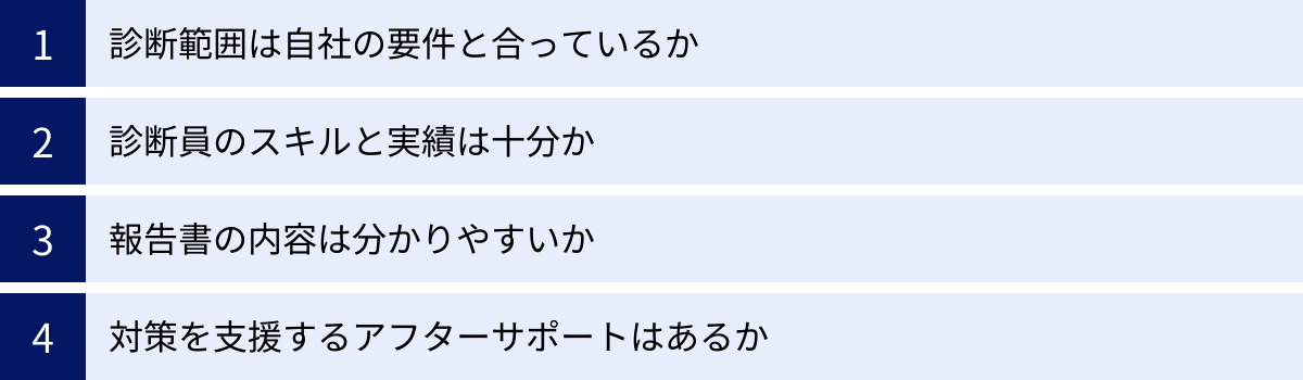 診断範囲は自社の要件と合っているか、診断員のスキルと実績は十分か、報告書の内容は分かりやすいか、対策を支援するアフターサポートはあるか