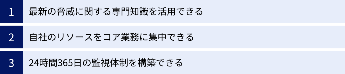 最新の脅威に関する専門知識を活用できる、自社のリソースをコア業務に集中できる、24時間365日の監視体制を構築できる