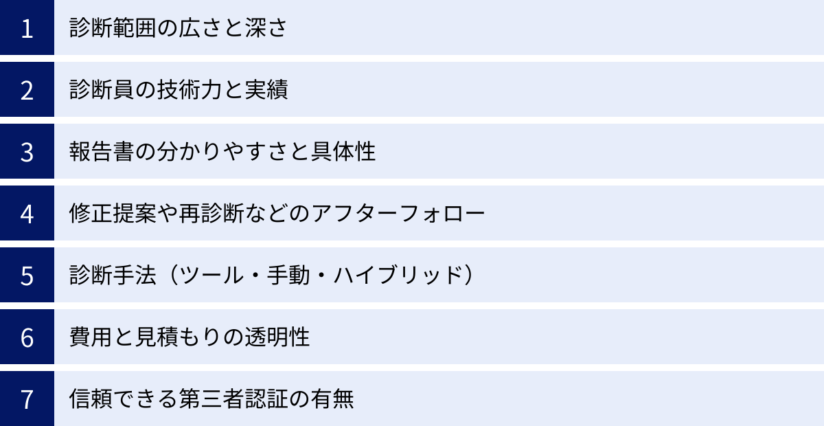 診断範囲の広さと深さ、診断員の技術力と実績、報告書の分かりやすさと具体性、修正提案や再診断などのアフターフォロー、診断手法（ツール・手動・ハイブリッド）、費用と見積もりの透明性、信頼できる第三者認証の有無