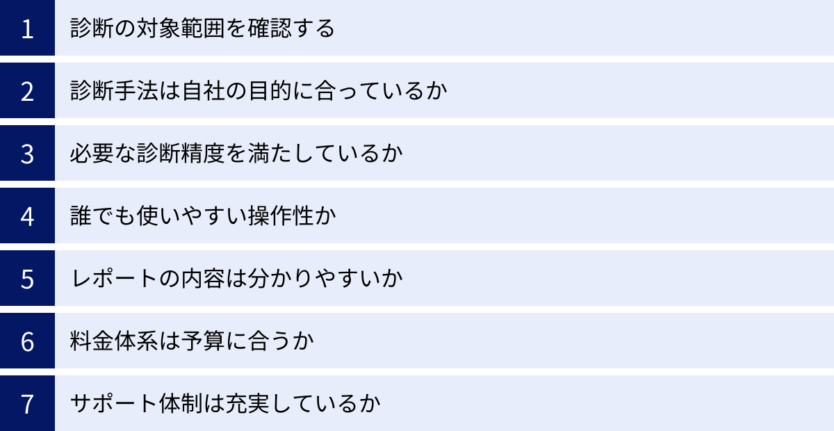 診断の対象範囲を確認する、診断手法は自社の目的に合っているか、必要な診断精度を満たしているか、誰でも使いやすい操作性か、レポートの内容は分かりやすいか、料金体系は予算に合うか、サポート体制は充実しているか