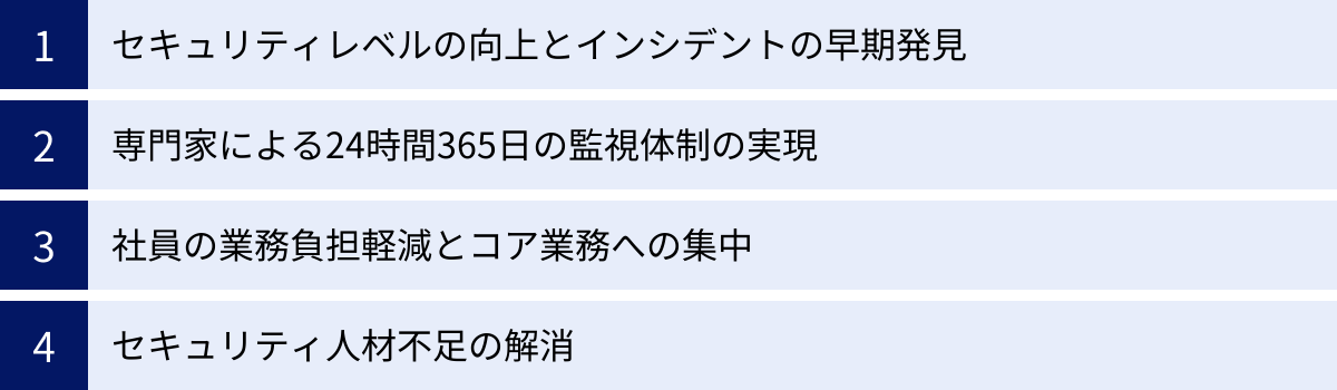 セキュリティレベルの向上とインシデントの早期発見、専門家による24時間365日の監視体制の実現、社員の業務負担軽減とコア業務への集中、セキュリティ人材不足の解消